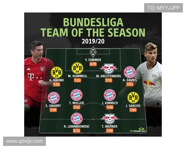 2019-2020赛季德甲球队完整名单及表现